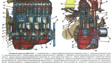 Photo of АЗ 2101: Основные причины проблем с запуском двигателя