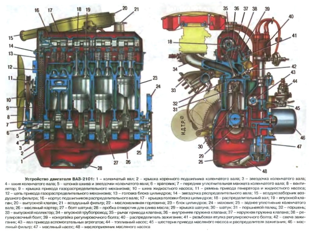 Фото 89 — АЗ 2101: Основные причины проблем с запуском двигателя